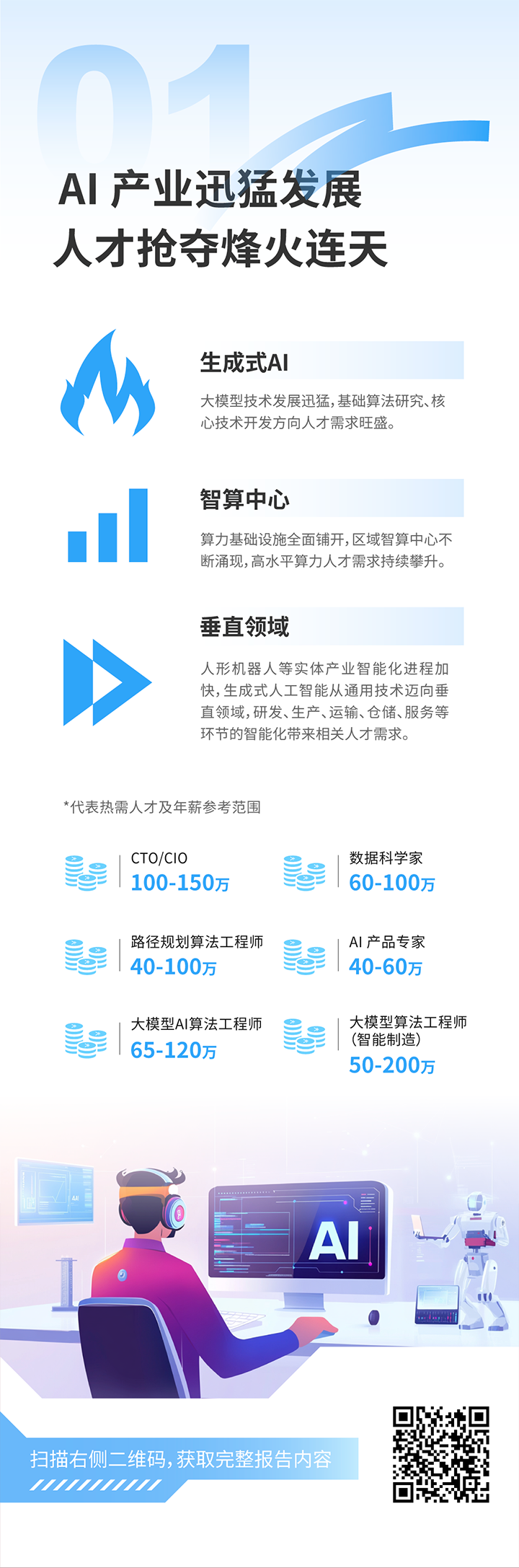 人力资源公司太阳成集团tyc234cc官网国际发布2025年人才市场洞察，趋势一为人工智能产业迅猛开展 人才抢夺烽火连天