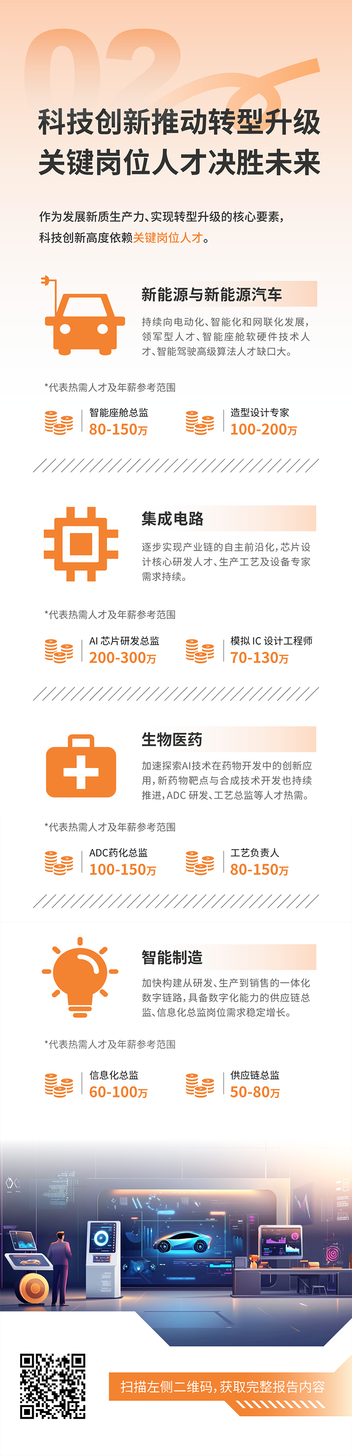 人力资源公司太阳成集团tyc234cc官网国际发布2025年人才市场洞察，趋势二为科技创新有助于转型升级 关键岗位人才决胜未来