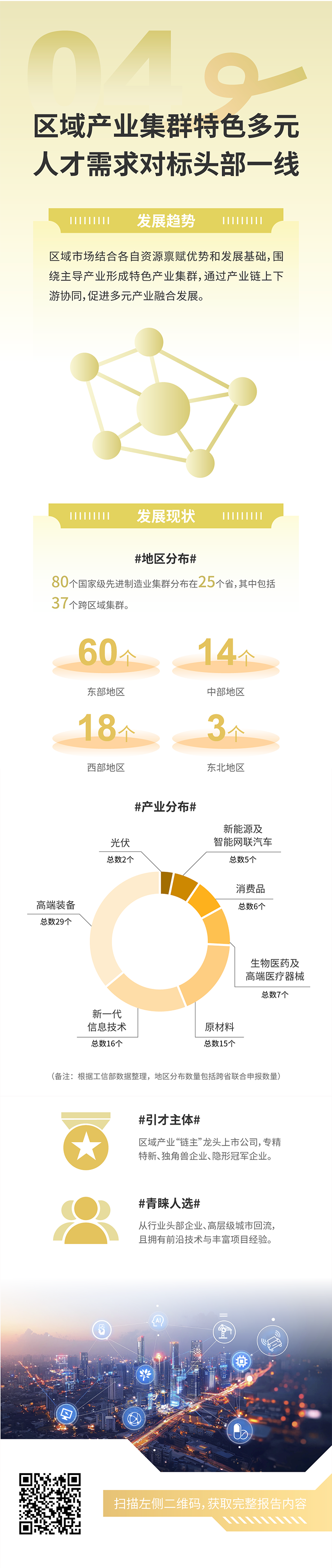人力资源公司太阳成集团tyc234cc官网国际发布2025年人才市场洞察，趋势四为区域产业集群特色多元 人才需求对标头部一线