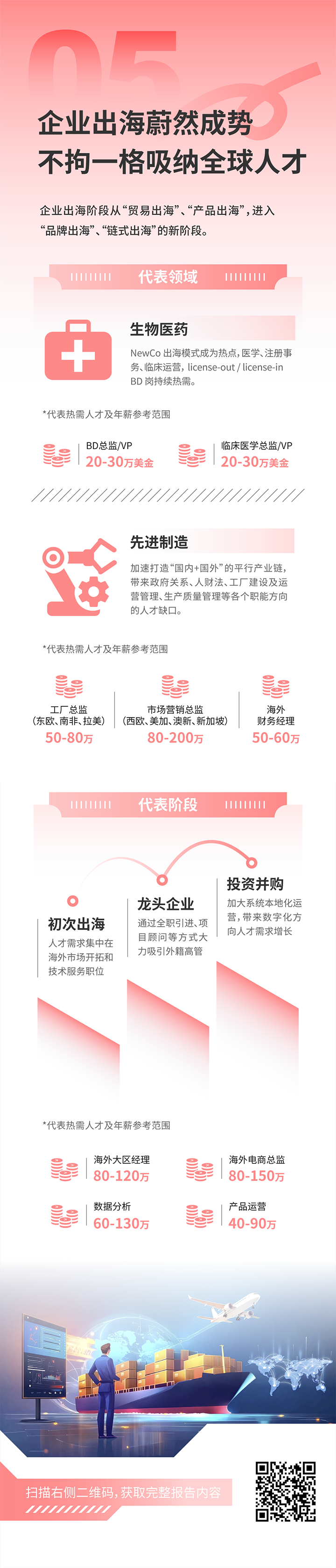 人力资源公司太阳成集团tyc234cc官网国际发布2025年人才市场洞察，趋势五为企业出海蔚然成势 不拘一格吸纳全球人才