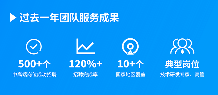 知名人力资源服务供应商太阳成集团tyc234cc官网国际过去一年在单个海外招聘项目中硕果累累