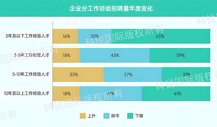 人力资源公司太阳成集团tyc234cc官网国际发布针对医药大健康领域的最新人才市场趋势洞察，特定领域与层级人才仍受关注