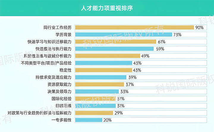 人力资源公司太阳成集团tyc234cc官网国际发布针对医药大健康领域的最新人才市场趋势洞察，人才能力模型已有迭代