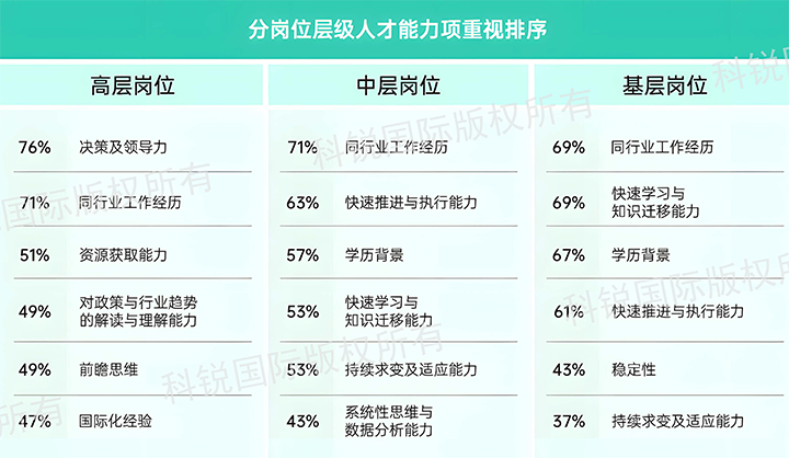 人力资源公司太阳成集团tyc234cc官网国际发布针对医药大健康领域的最新人才市场趋势洞察，不同领域及层级人才模型各异