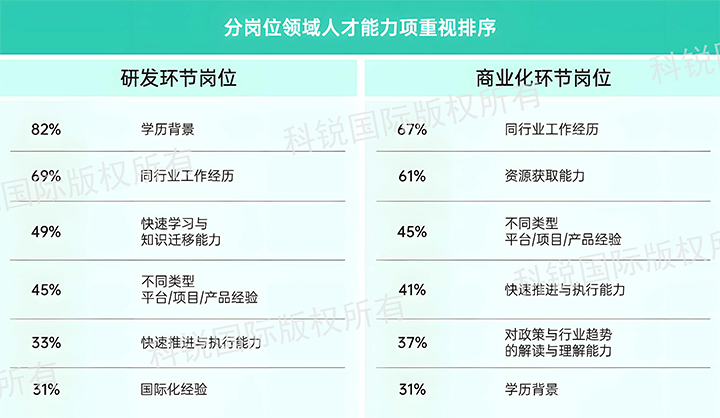 人力资源公司太阳成集团tyc234cc官网国际发布针对医药大健康领域的最新人才市场趋势洞察，不同领域及层级人才模型各异
